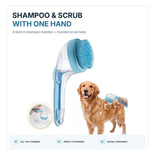 Actual pet bath brush photo with fill, press-to-dispense and scrub/rinse steps; source-faithful product feature guide.